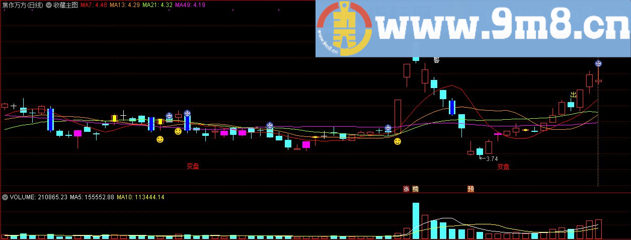 个人收藏的一款主图指标 通达信指标 九毛八公式指标网