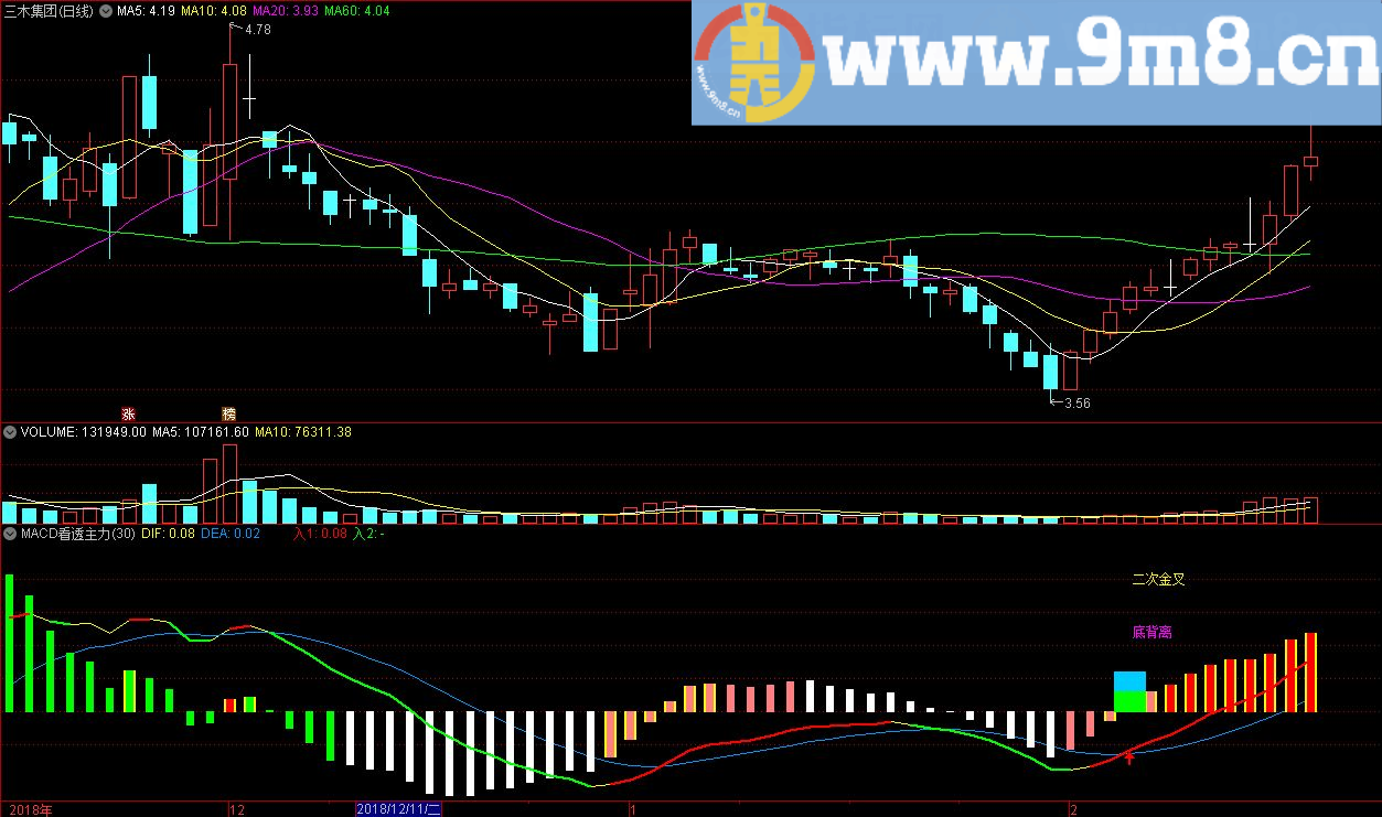 MACD看透主力更新版指标 吸、拉、派、落 通达信指标 九毛八公式指标网