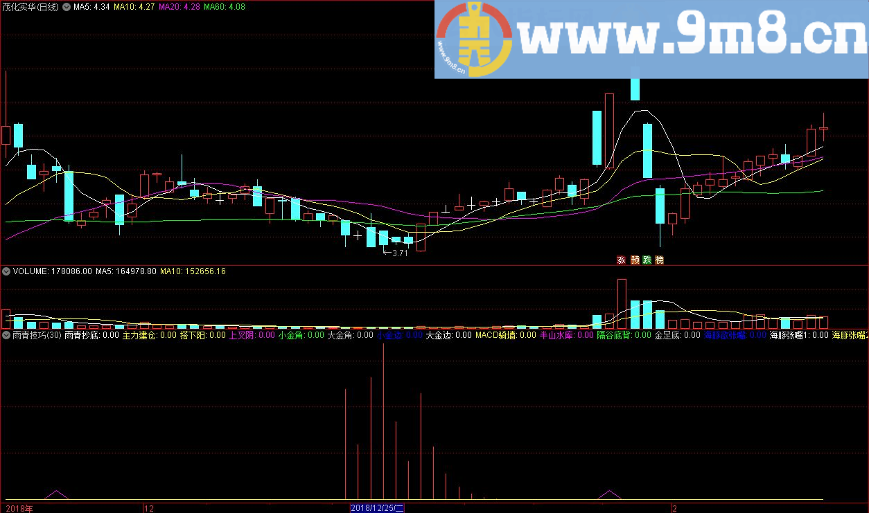 雨青技巧 雨青抄底 通达信副图指标 源码 贴图