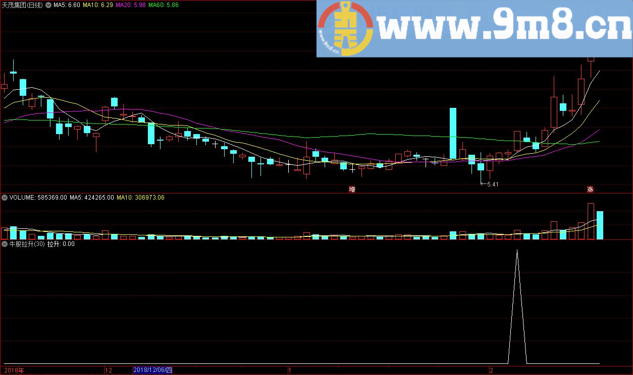 牛股拉升选股 通达信选股指标 源码 贴图