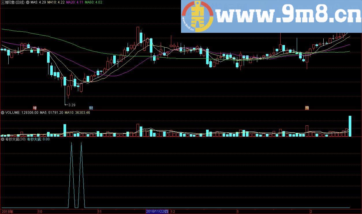 专抄大底 通达信选股指标 源码 贴图