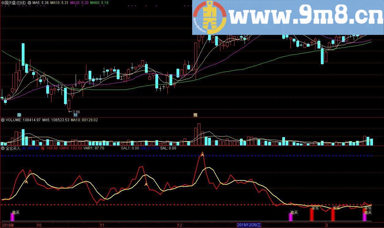 全仓买入 通达信副图指标 源码 贴图