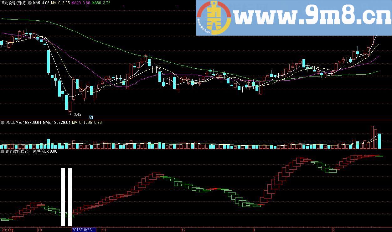 神奇波段顶底 波段低吸 通达信副图公式 源码 贴图