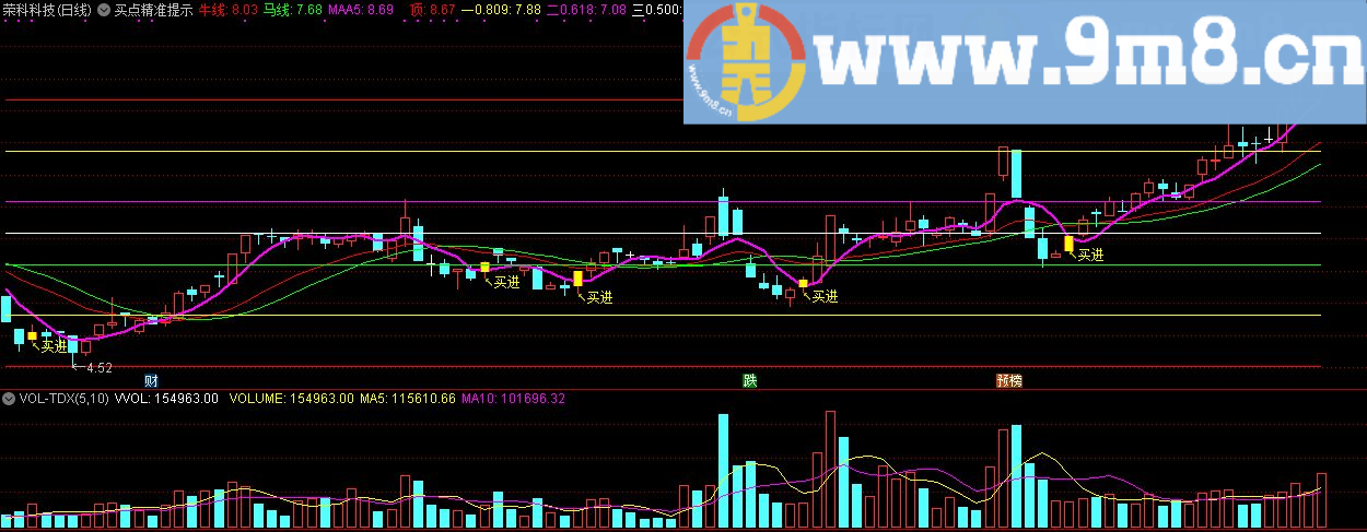 买点精准提示主图 牛线 通达信主图指标 九毛八公式指标网