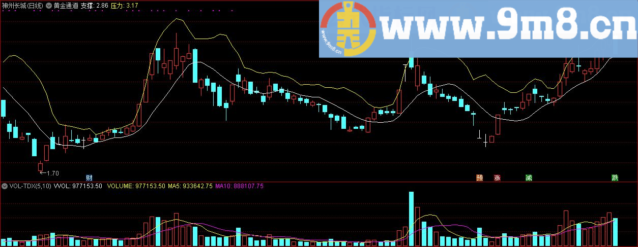 黄金通道主图 通达信主图指标 九毛八公式指标网