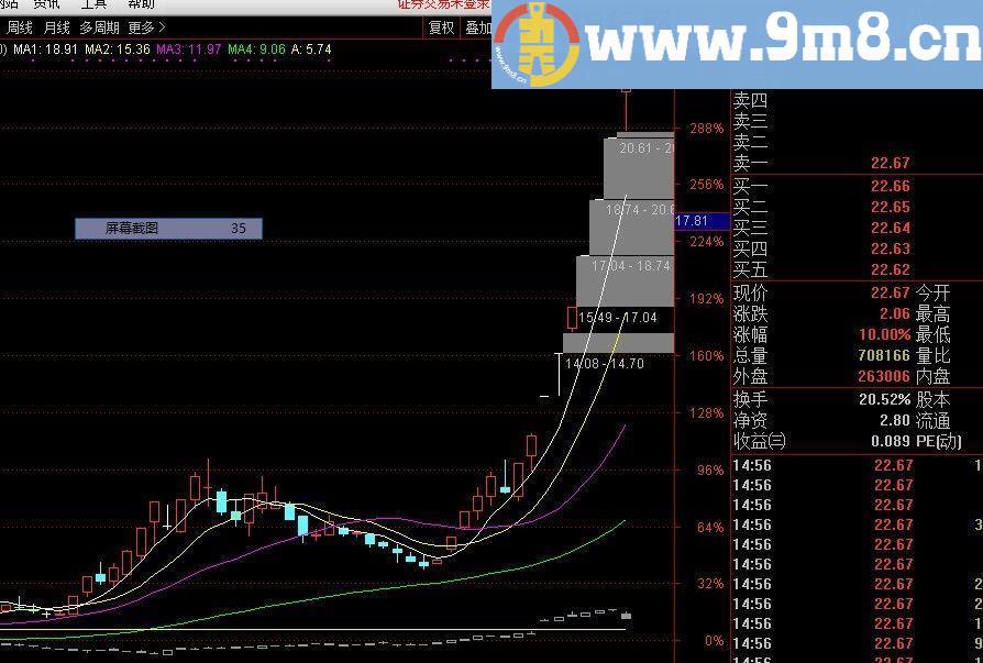 美人肩+老鸭头 通达信选股/副图指标 源码 贴图