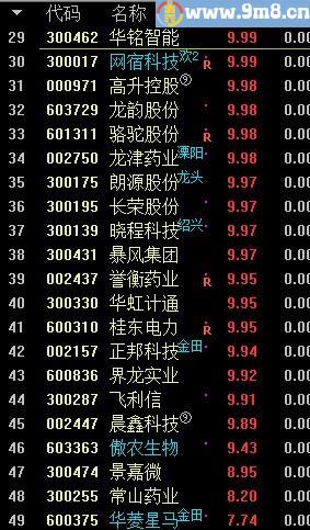 美人肩+老鸭头 通达信选股/副图指标 源码 贴图
