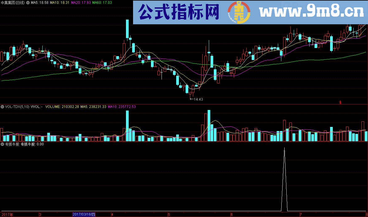 专抓牛股 通达信副图指标 九毛八公式指标网 不漂移不后补