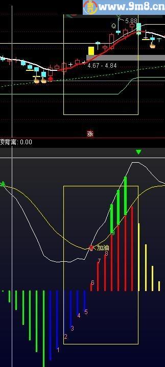 支撑压力 强势狙击 通达信主图/选股指标 九毛八公式指标网