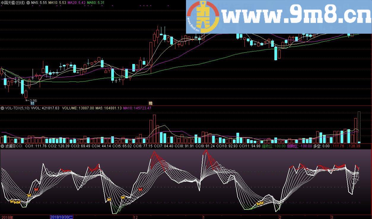 波澜弈CCI 通达信副图指标 源码 贴图