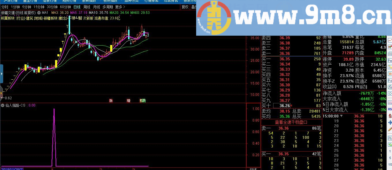仙人指路 通达信指标 源码 贴图