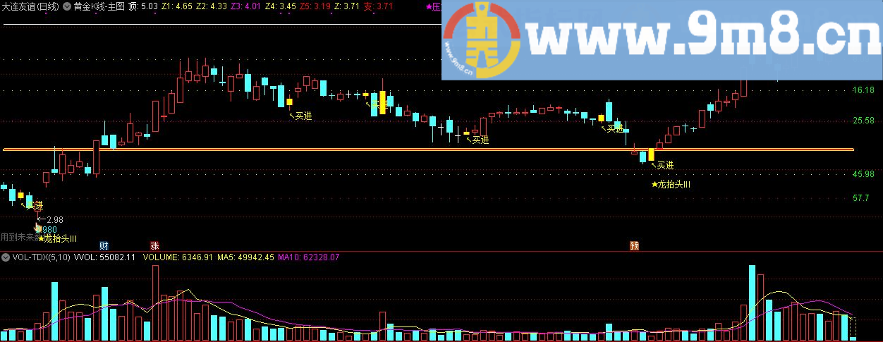 黄金K线主图 十战七胜 通达信主图指标 贴图