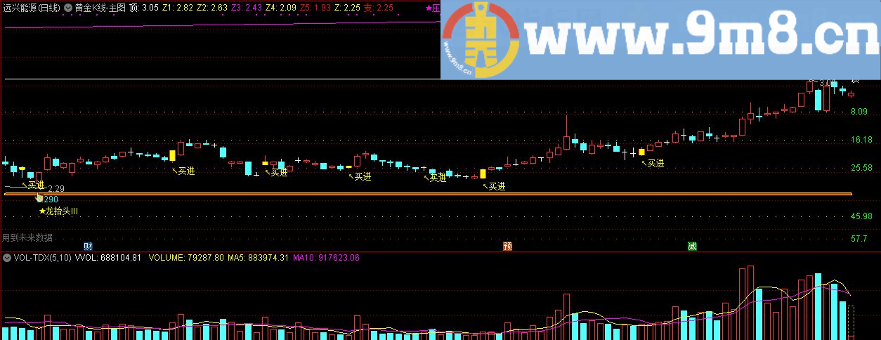 黄金K线主图 十战七胜 通达信主图指标 贴图