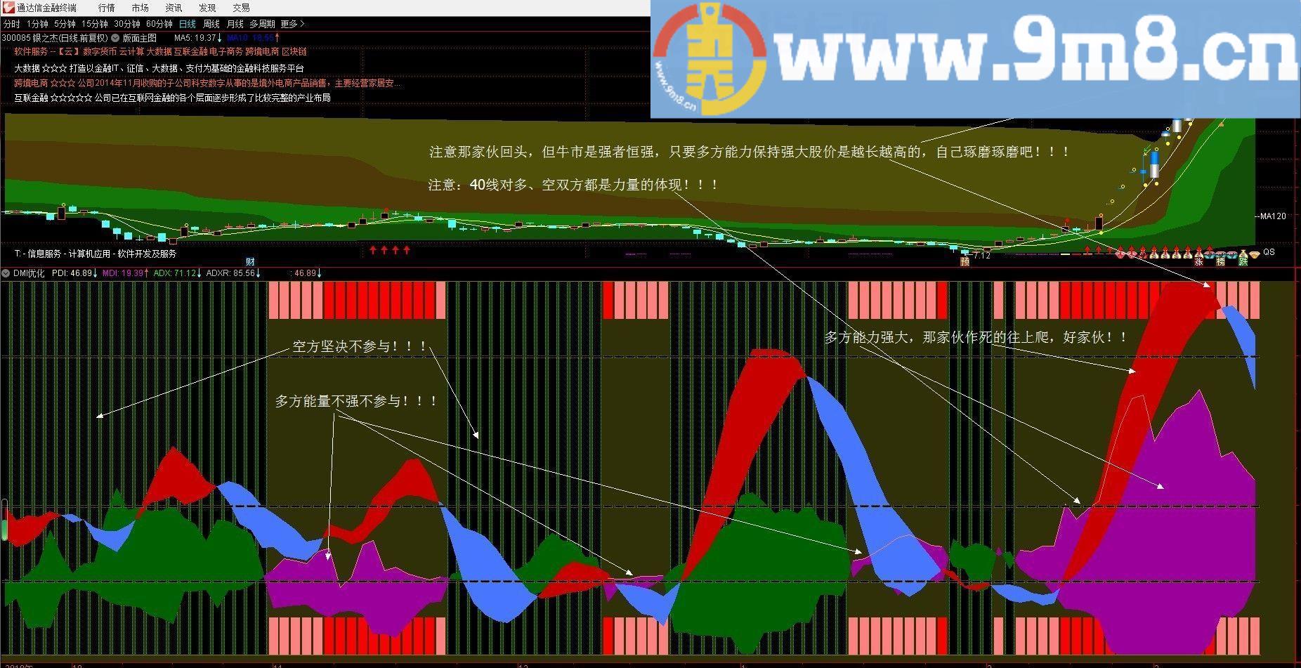DMI优化 通达信副图指标 贴图