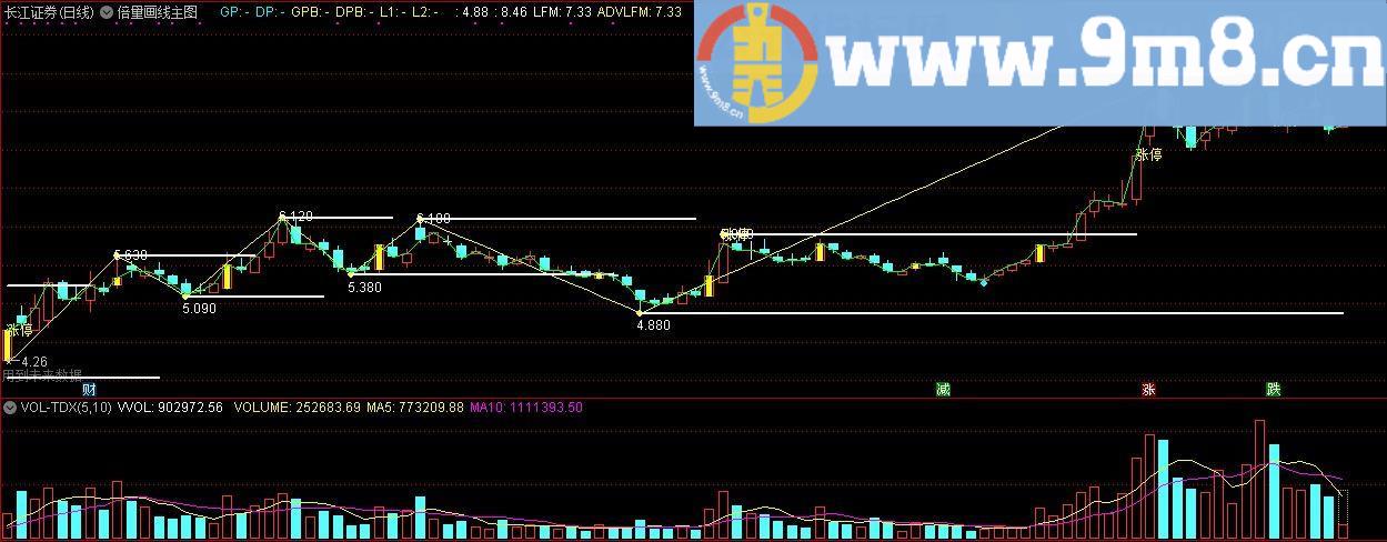 倍量画线主图 通达信主图指标 九毛八公式指标网