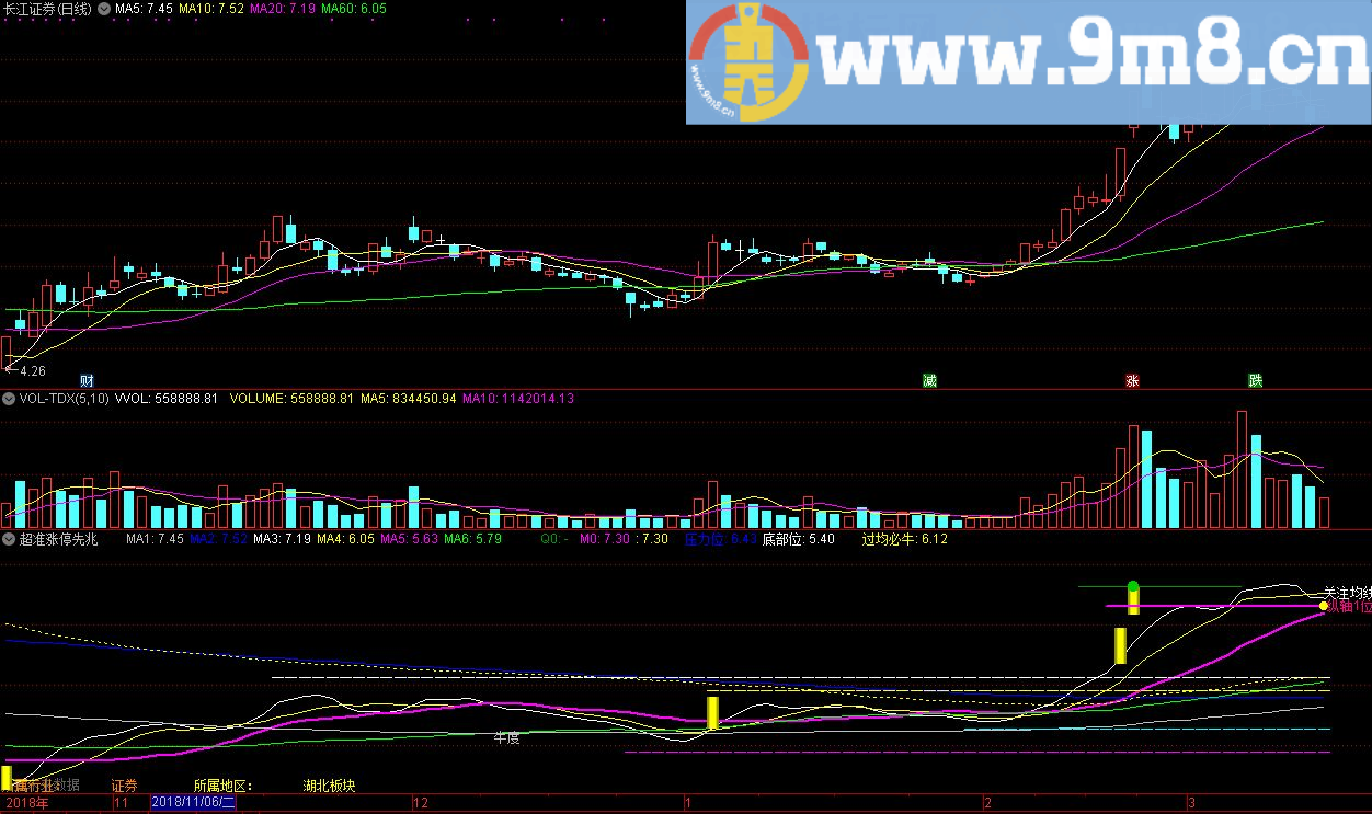 超准涨停先兆 通达信指标 源码 贴图