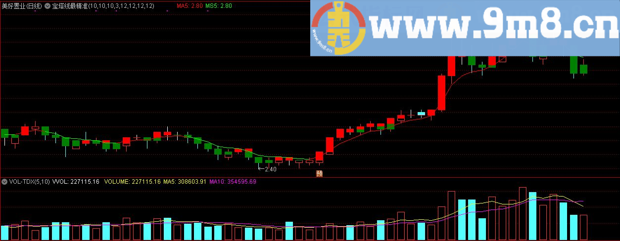 宝塔线最精准主图 通达信主图指标 九毛八公式指标网