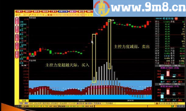 天空浮桥 通达信副图指标 源码 贴图