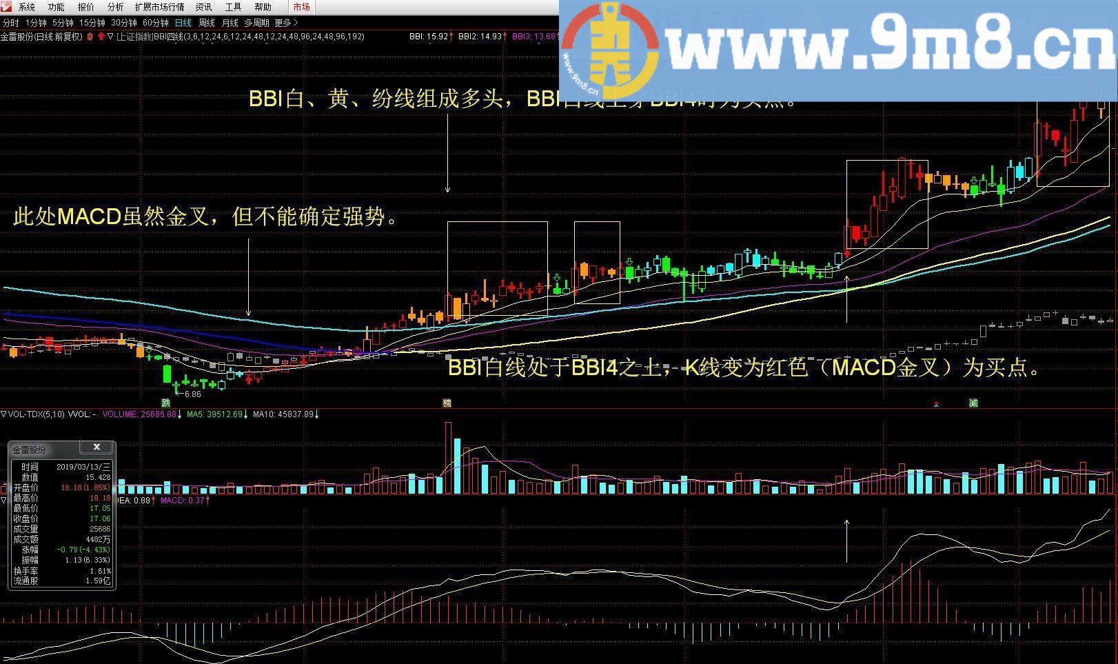 BBI四线 通达信主图指标 源码 贴图