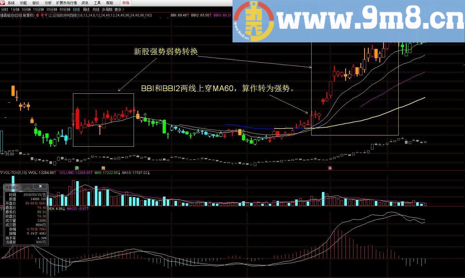 BBI四线 通达信主图指标 源码 贴图