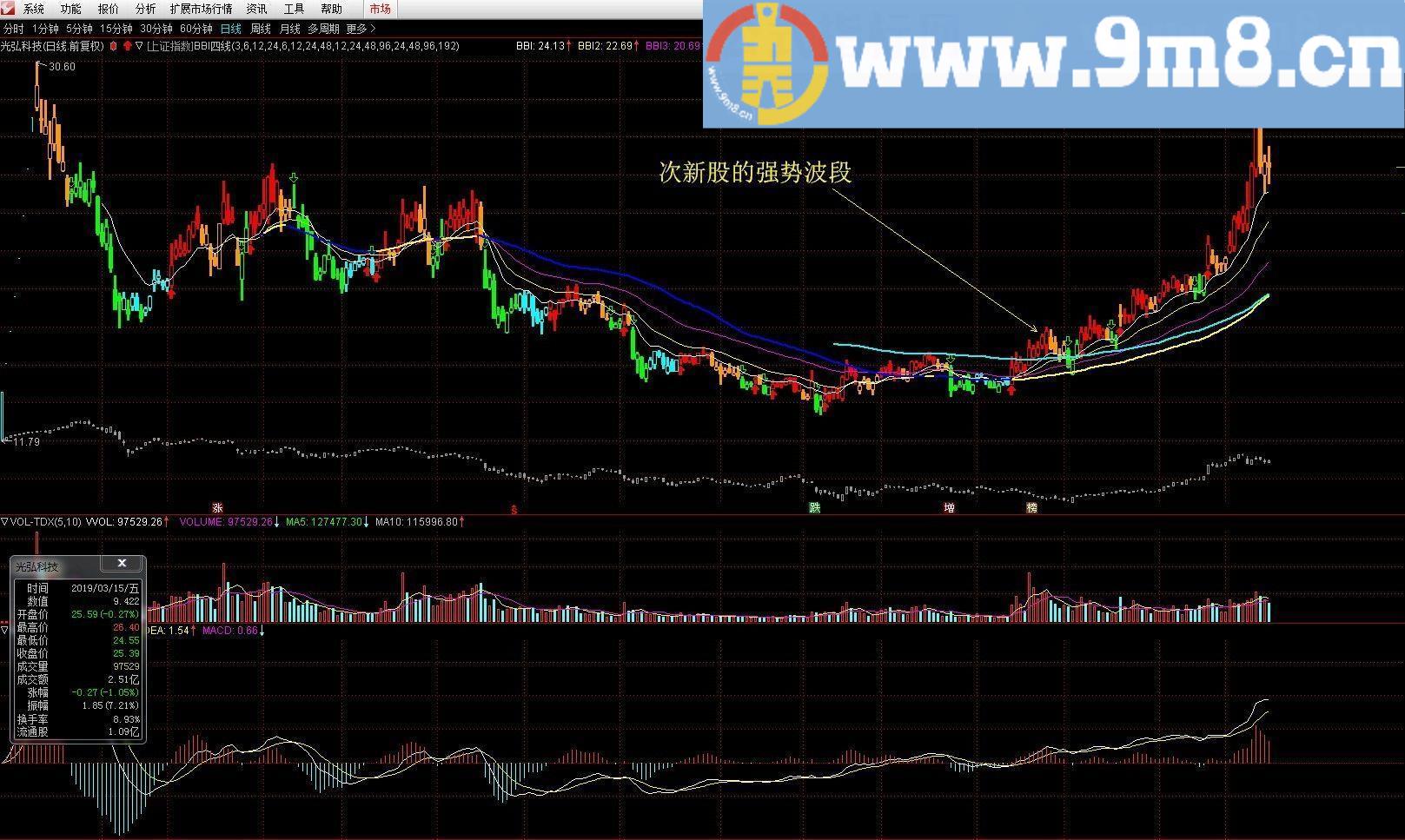 BBI四线 通达信主图指标 源码 贴图