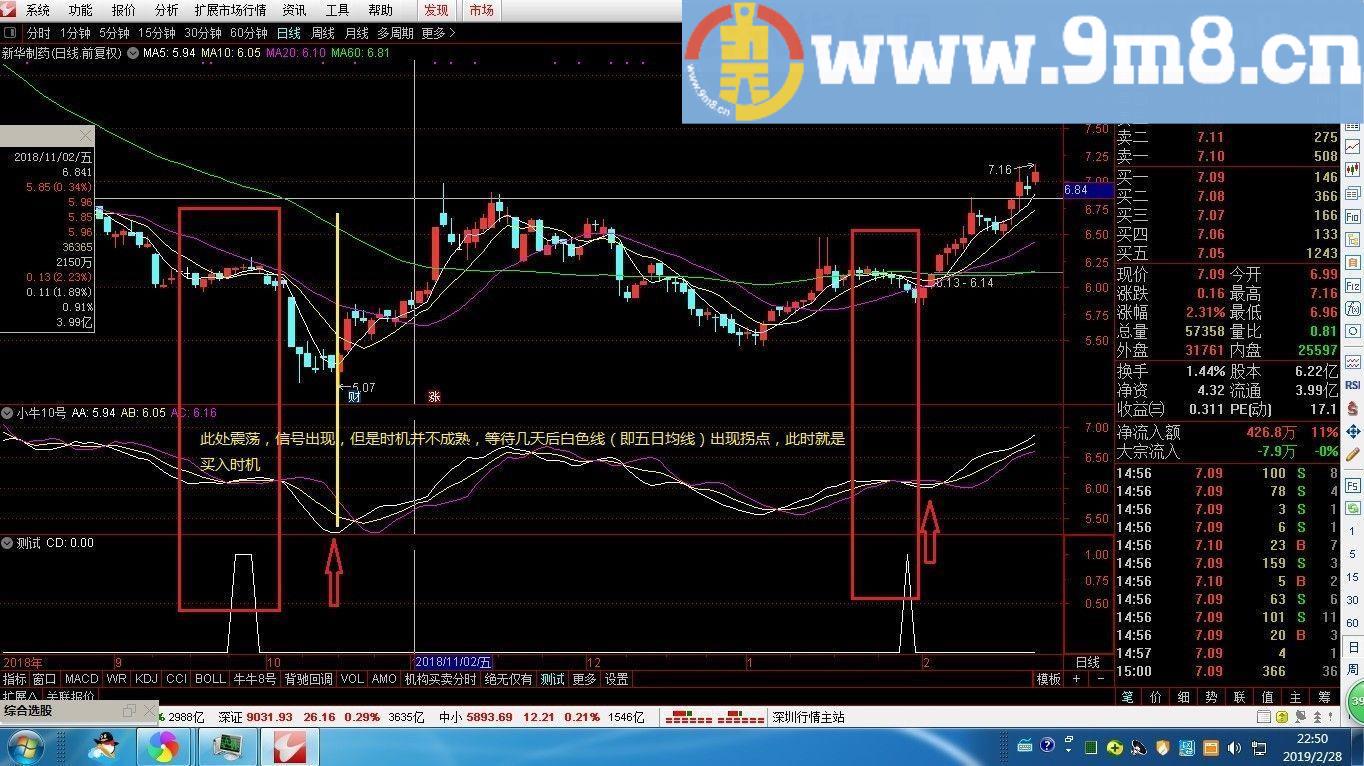 震荡股票买点指标 通达信指标 无偏移 源码 贴图