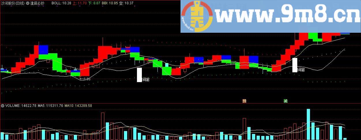 逢底必抄 多空布林线 通达信主图指标 九毛八公式指标网