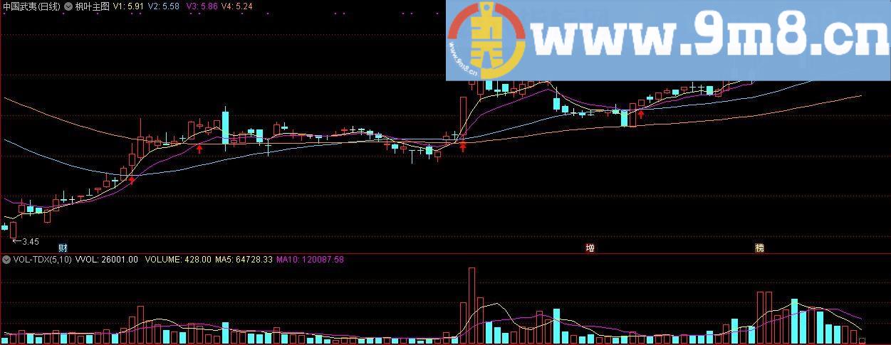 枫叶主图 通达信主图指标 九毛八公式指标网