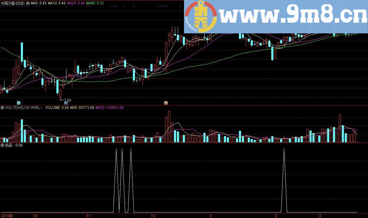 极品 破解版DDE均线多头选股 通达信选股指标 源码 贴图
