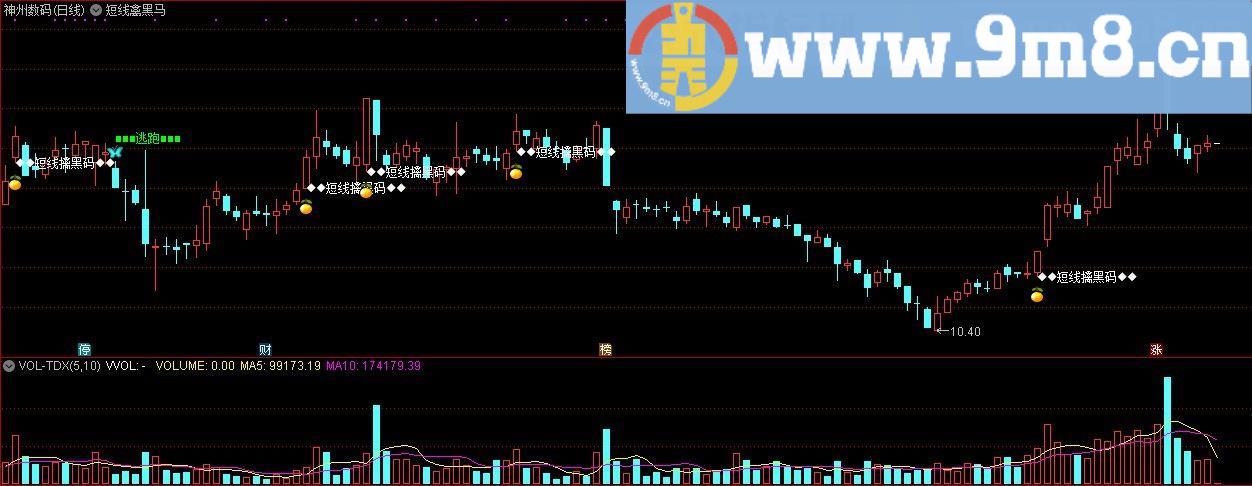 短线禽黑马 通达信主图指标 九毛八公式指标网