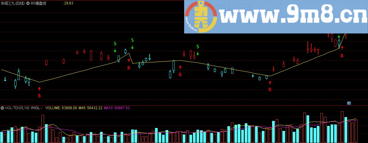 BS操盘线 通达信主图指标 九毛八公式指标网 不加密直接使用