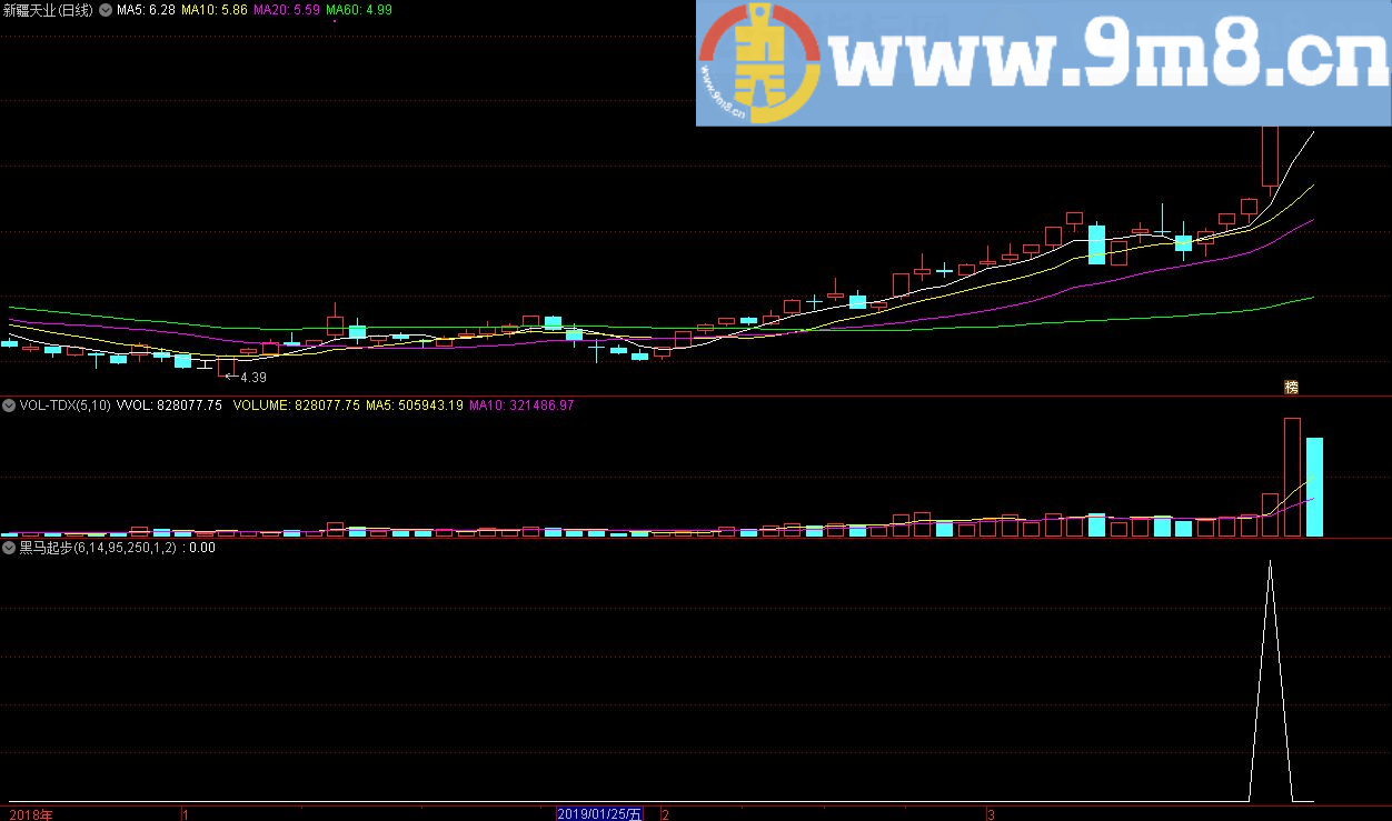 黑马起步 通达信副图/选股指标 贴图 源码