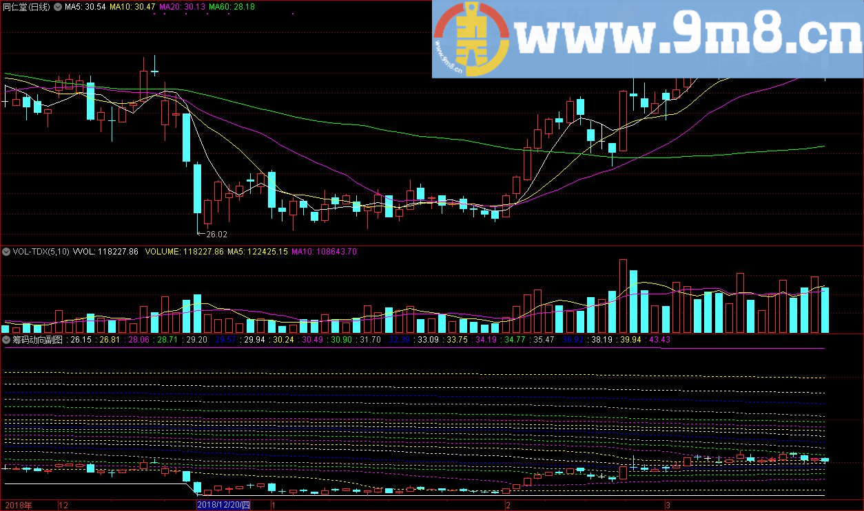 筹码动向 通达信副图指标 源码 贴图
