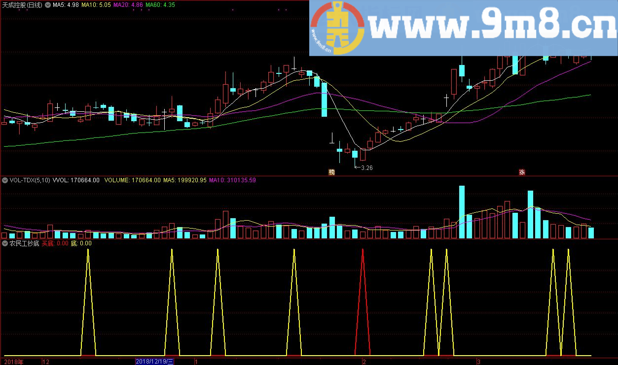 农民工抄底 通达信指标 源码 贴图