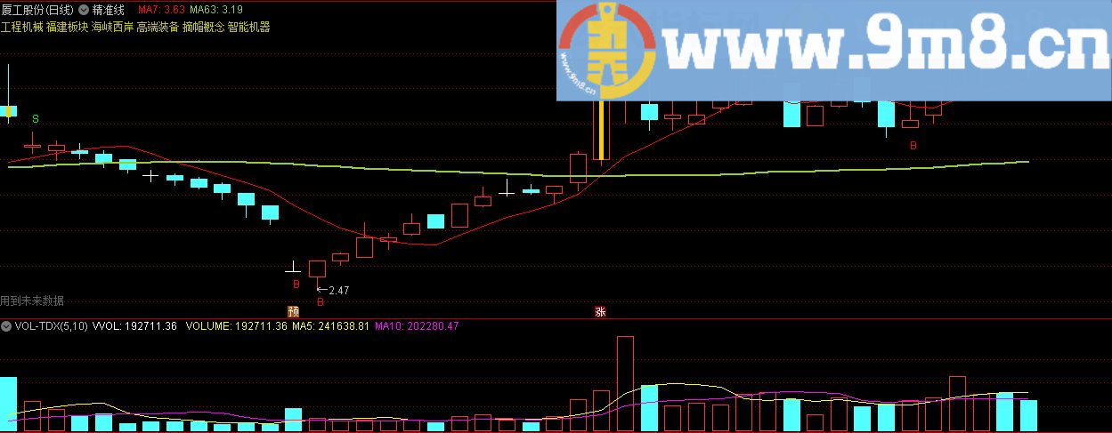 黑马王子的精准线公式 通达信主图指标 九毛八公式指标网