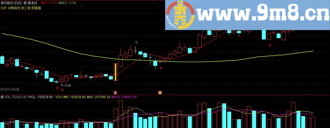 黑马王子的精准线公式 通达信主图指标 源码 贴图