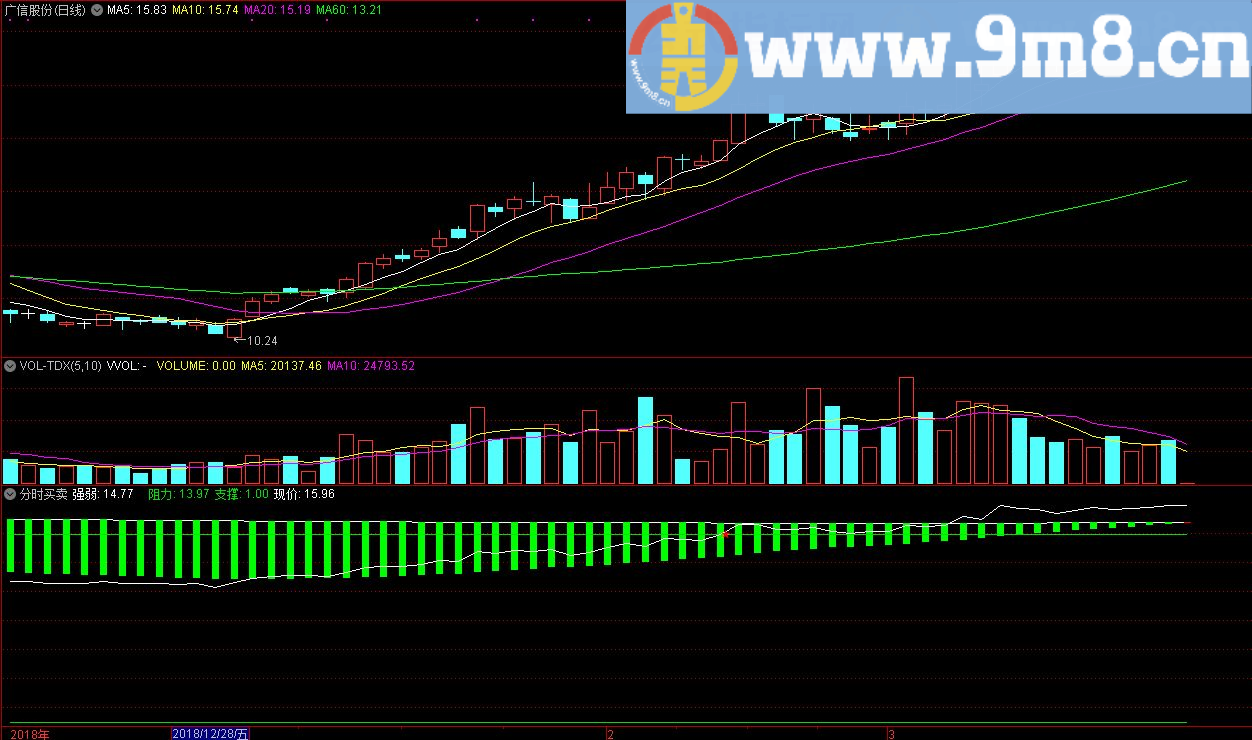 分时买卖准确指标 通达信指标 九毛八公式指标网