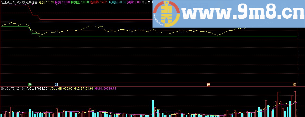 红牛掘金 通达信主图指标 九毛八公式指标网