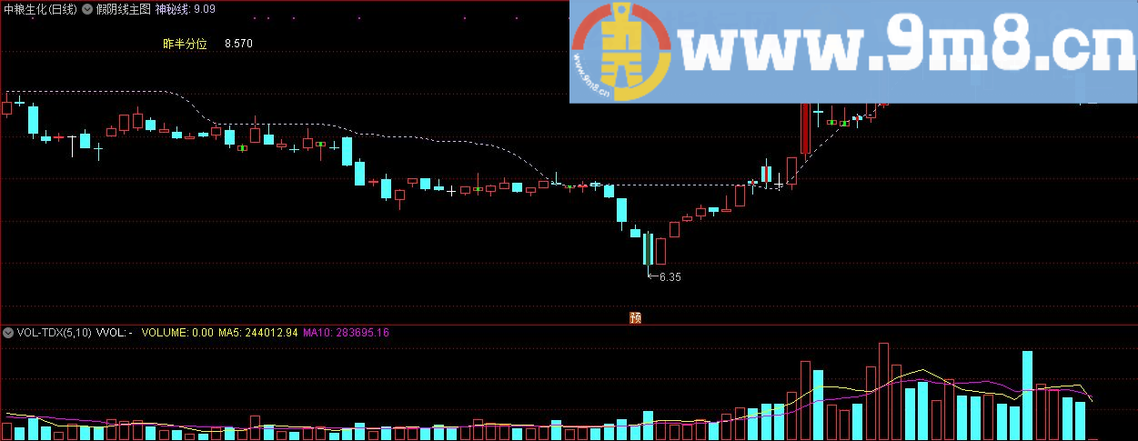 神秘线 假阴线 通达信主图指标 九毛八公式指标网