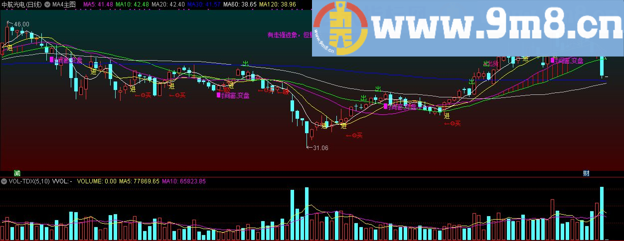 MA4主图 通达信主图指标 九毛八公式指标网