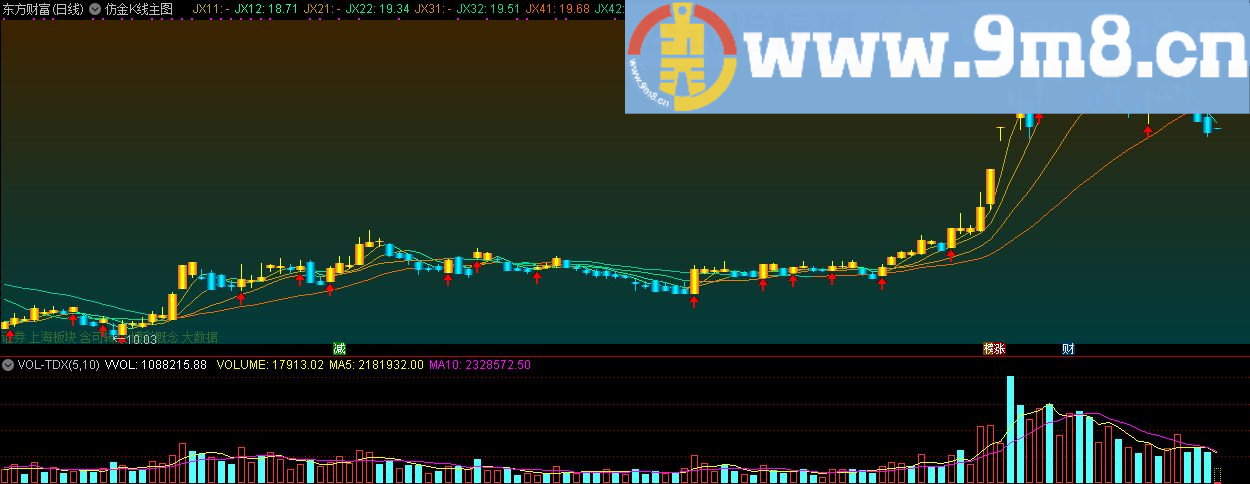 仿金K线主图 通达信主图指标 九毛八公式指标网