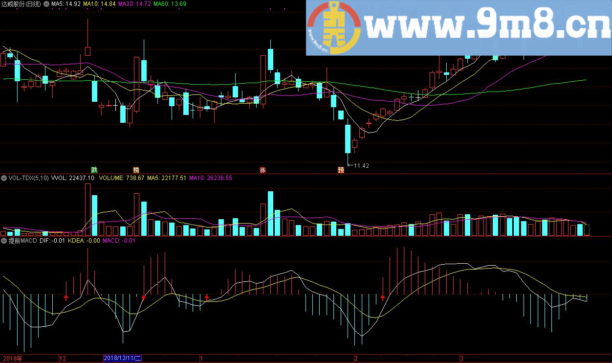 提前MACD 通达信副图指标 源码 贴图