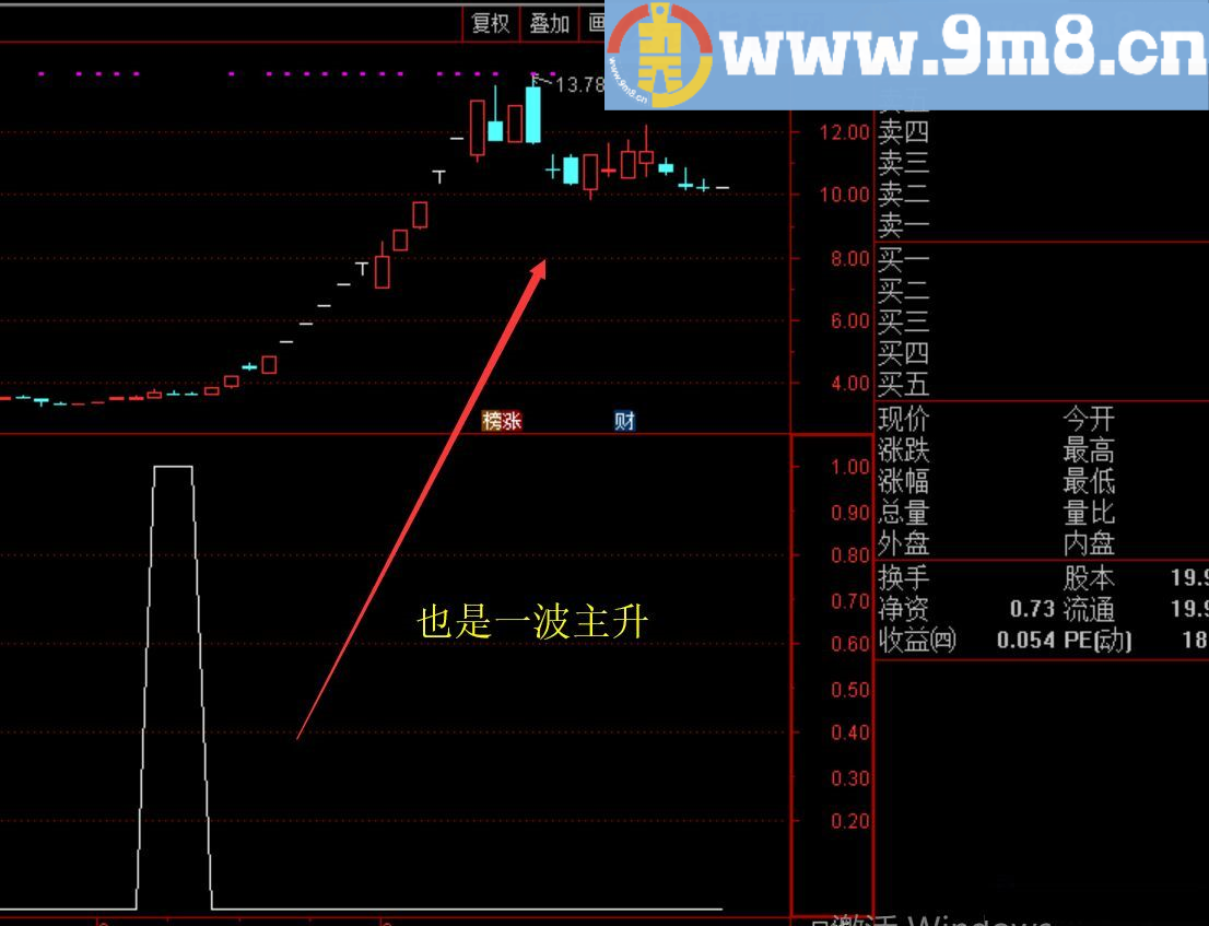 股乐主升 通达信选股指标 源码 贴图