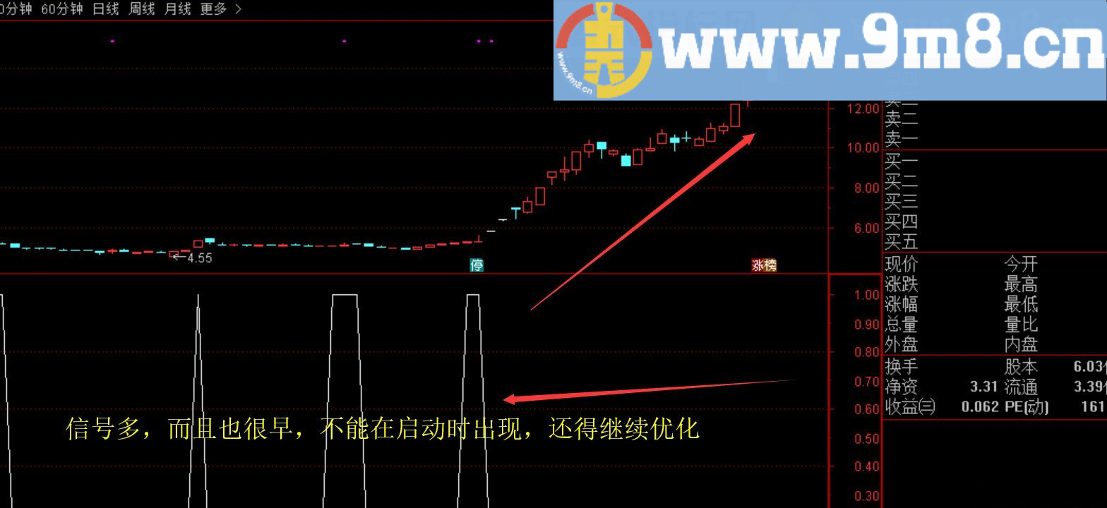 股乐主升 通达信选股指标 源码 贴图