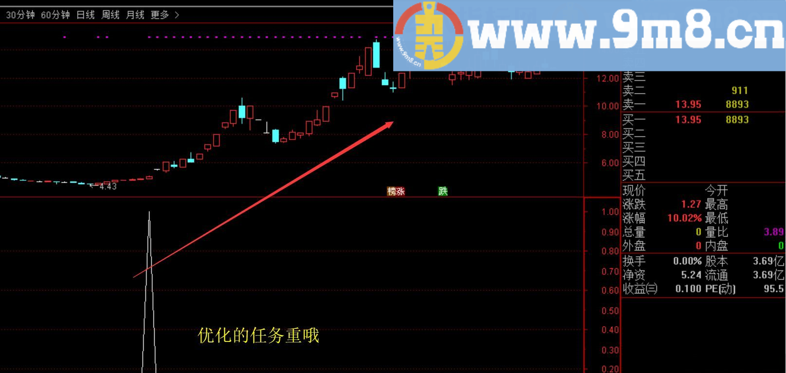 股乐主升 通达信选股指标 源码 贴图