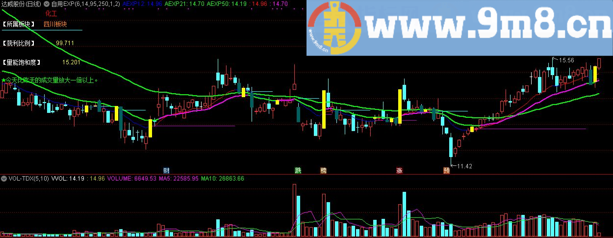 自用EXP 通达信主图指标公式 九毛八公式指标网 无未来函数