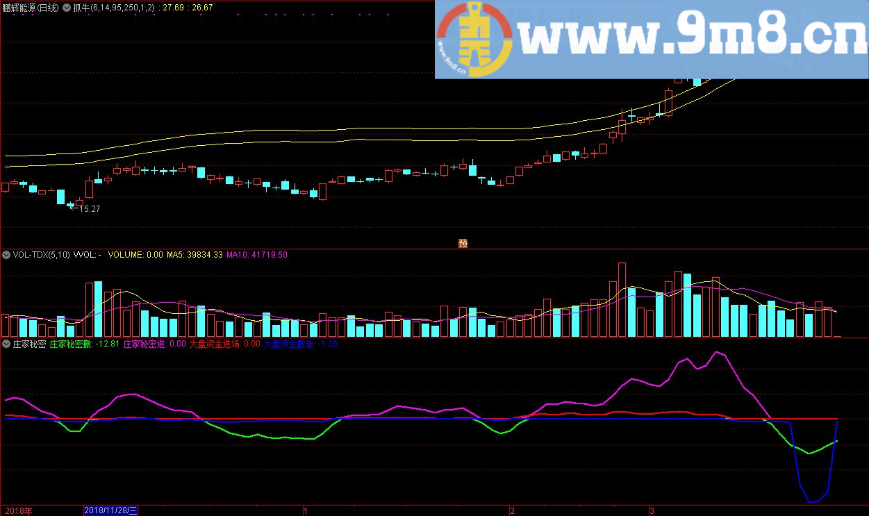 抓牛 通达信主图指标 九毛八公式指标网
