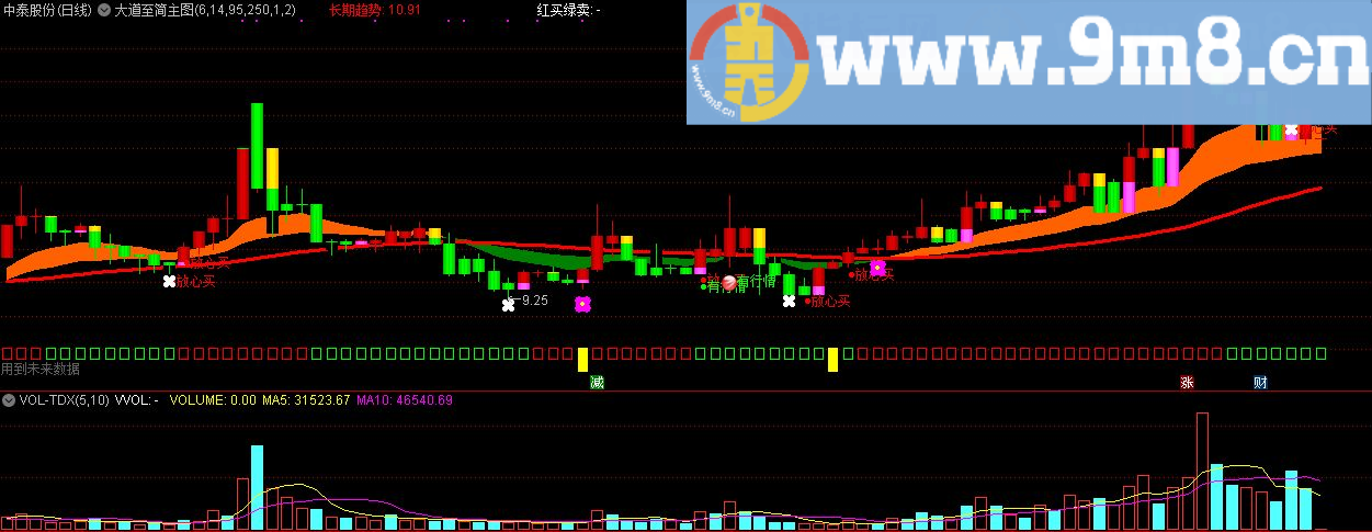 大道至简 通达信主图指标 九毛八公式指标网