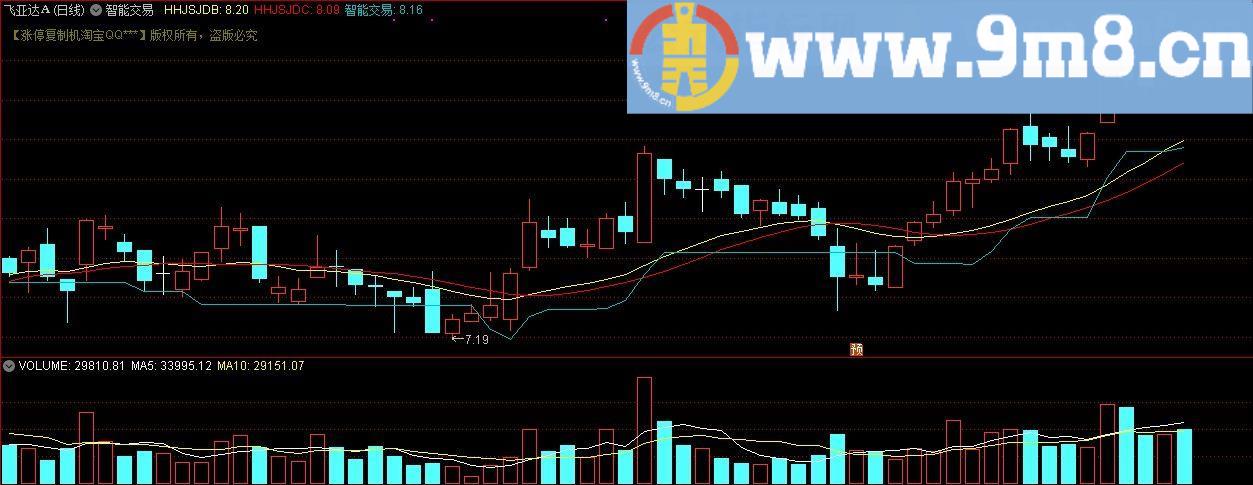 智能交易 涨停复制机淘宝卖的指标公式 通达信主图指标 九毛八公式指标网