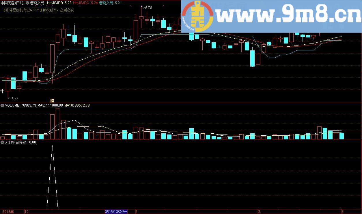 无敌平台突破 通达信选股指标 源码 贴图